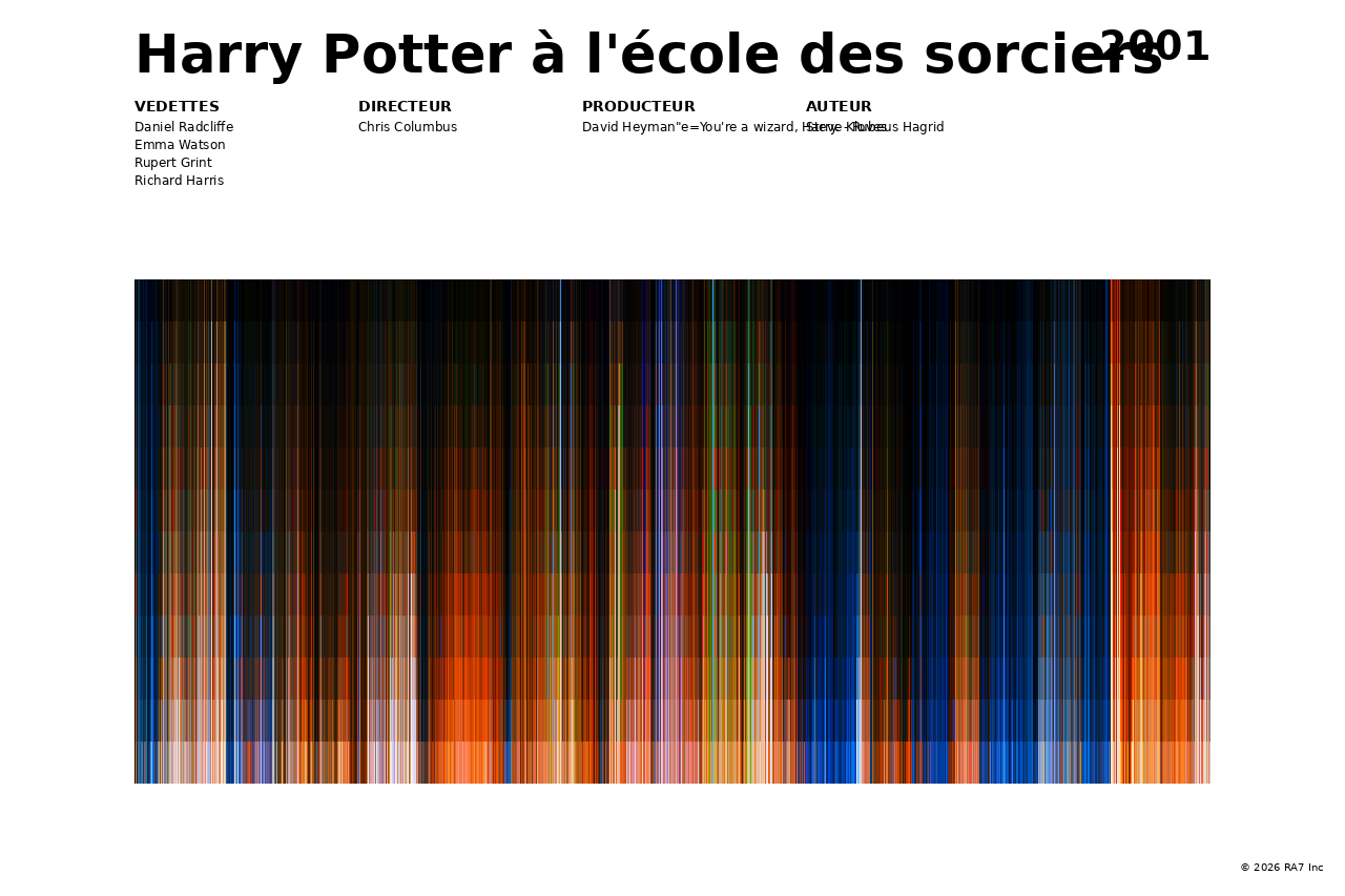Aperçu de l’affiche pour Harry Potter à l'école des sorciers